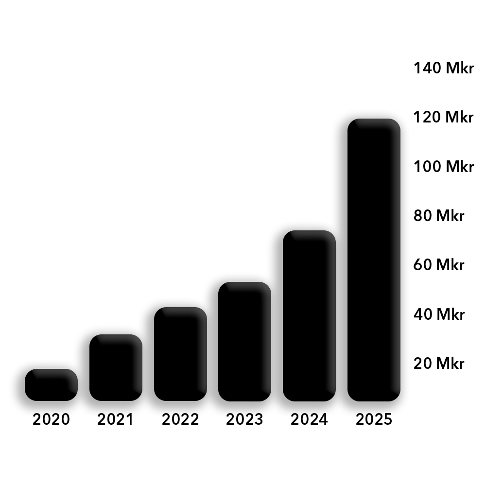 Growth and expansion – revenue